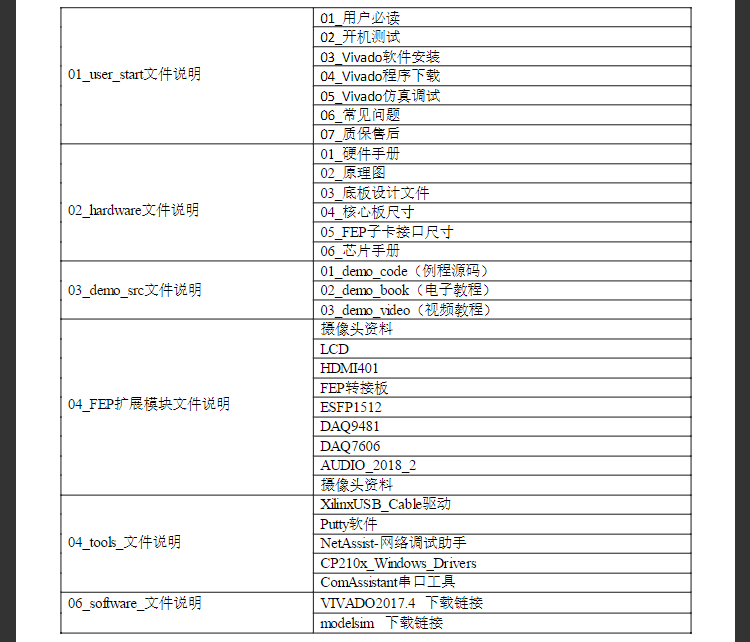 FPGA资料 米联客Artix7-35T开发板光盘资料 7G内容包含例程源码 移植项目很好用