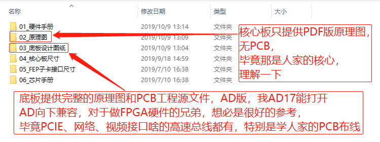 FPGA资料 米联客Artix7-35T开发板光盘资料 7G内容包含例程源码 移植项目很好用