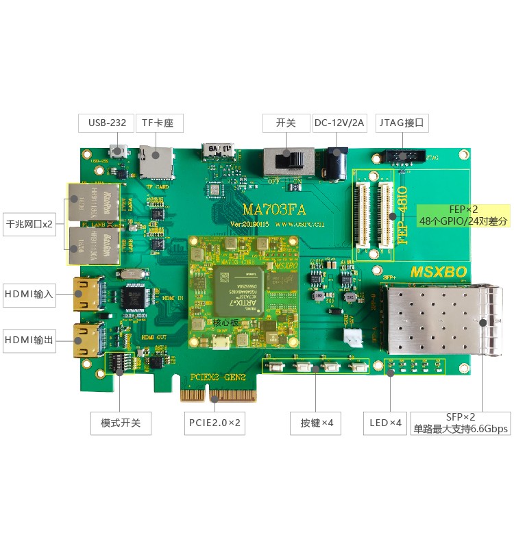 FPGA资料 米联客Artix7-35T开发板光盘资料 7G内容包含例程源码 移植项目很好用