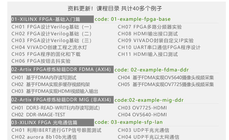 FPGA资料 米联客Artix7-35T开发板光盘资料 7G内容包含例程源码 移植项目很好用