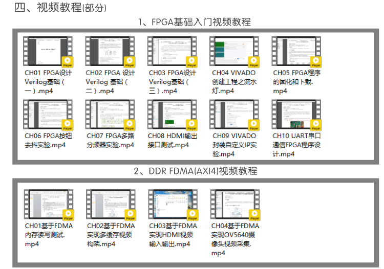 FPGA资料 米联客Artix7-35T开发板光盘资料 7G内容包含例程源码 移植项目很好用