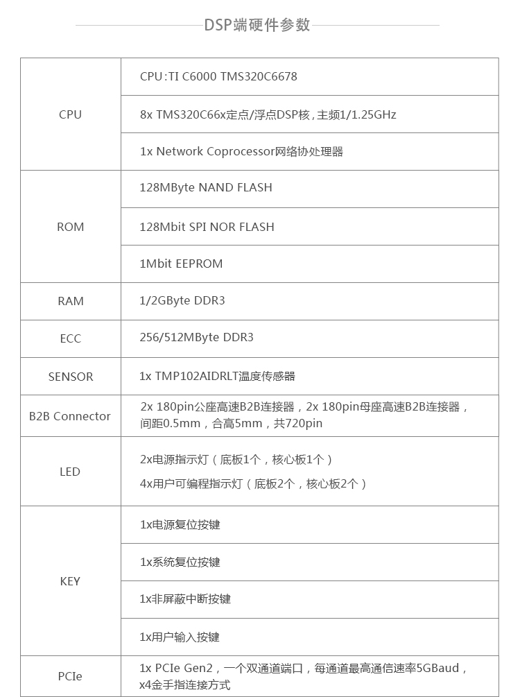 Kintex7+DSP6678架构图像处理 创龙开发板光盘资料 3G内容包含例程源码 移植项目很好用