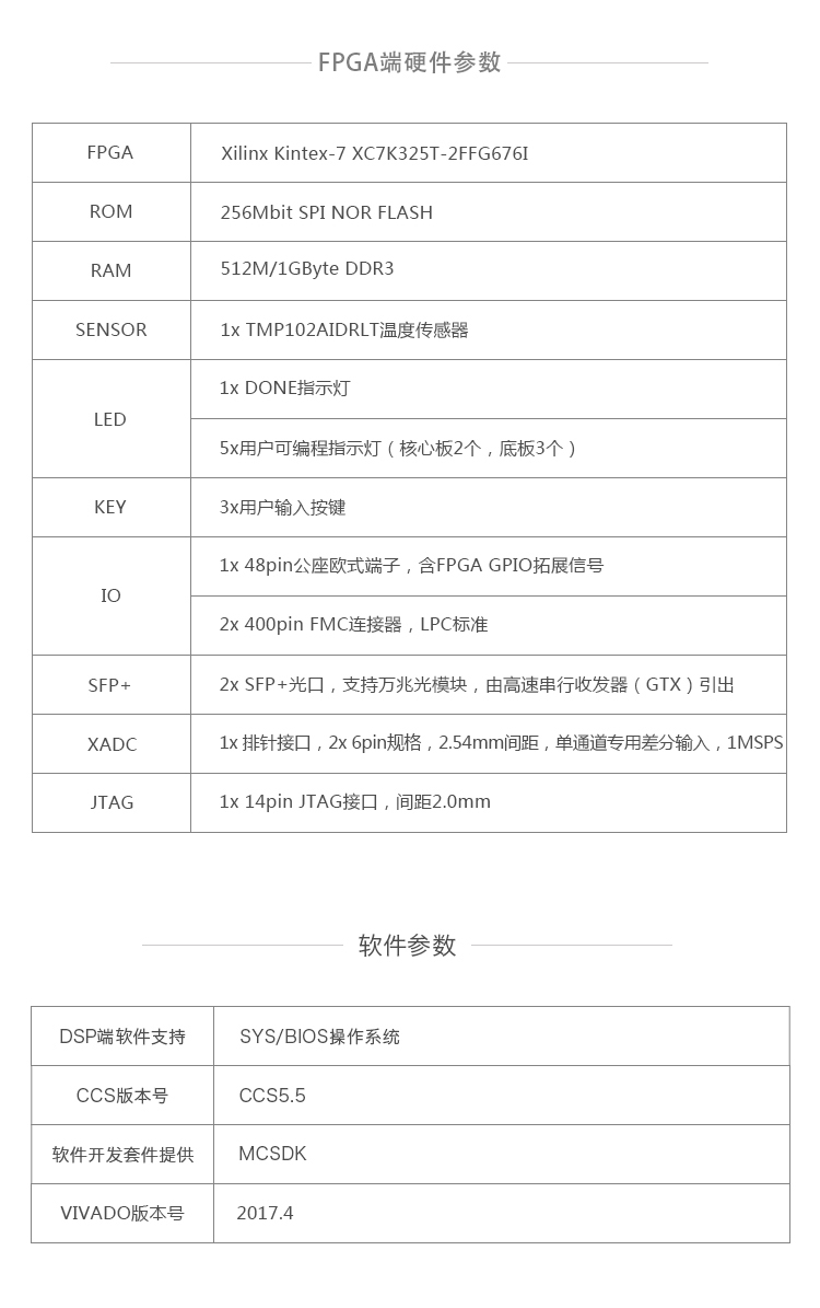 Kintex7+DSP6678架构图像处理 创龙开发板光盘资料 3G内容包含例程源码 移植项目很好用