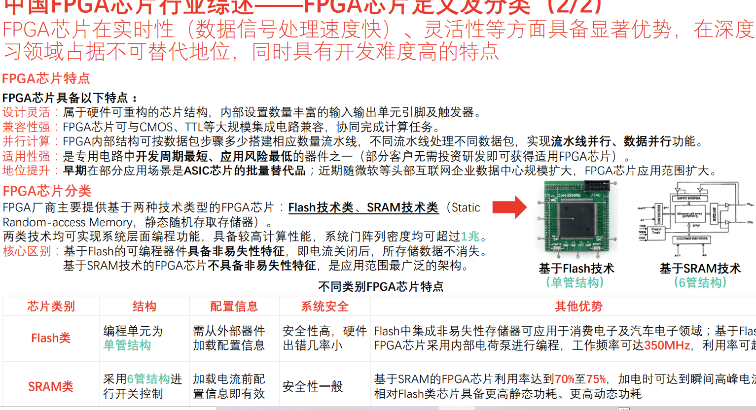 2020年中国FPGA芯片行业研究报告47页