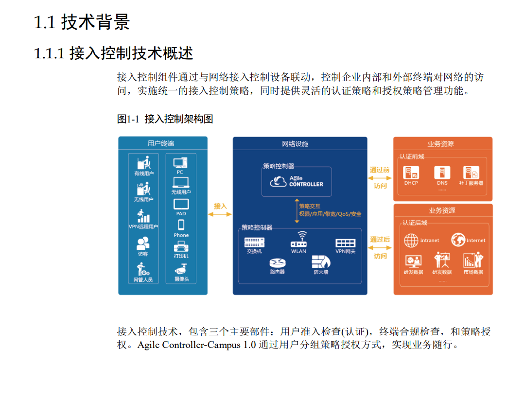 华为敏捷园区解决方案终端安全技术白皮书(Forescout)