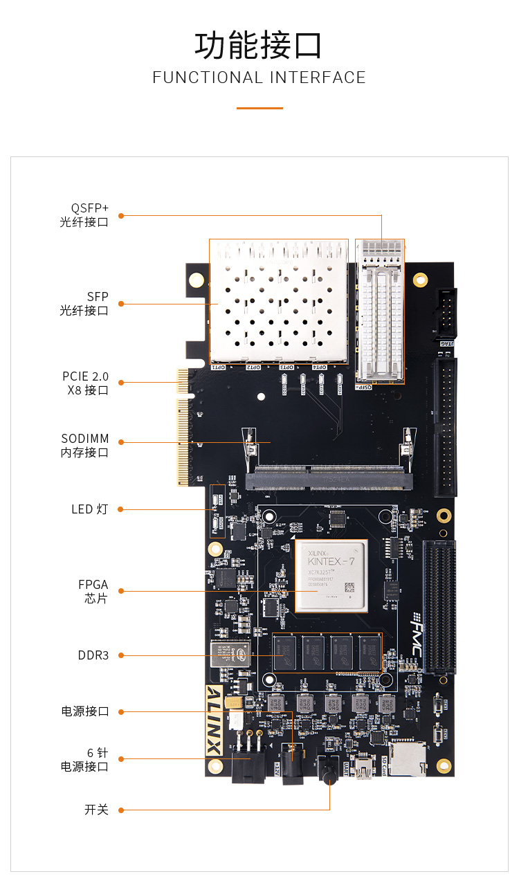 黑金XA7325 Kintex7开发板网盘资料 FPGA自学