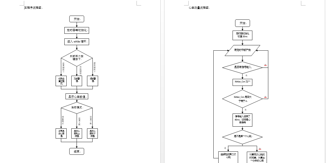 基于51单片机心率计仿真设计Proteus（程序 仿真及说明文档）