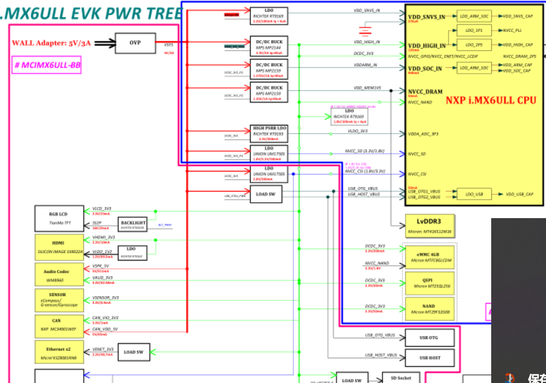 nxp imx6ull MCIMX6ULL官方开发板Cadence allegro设计硬件原理图+P