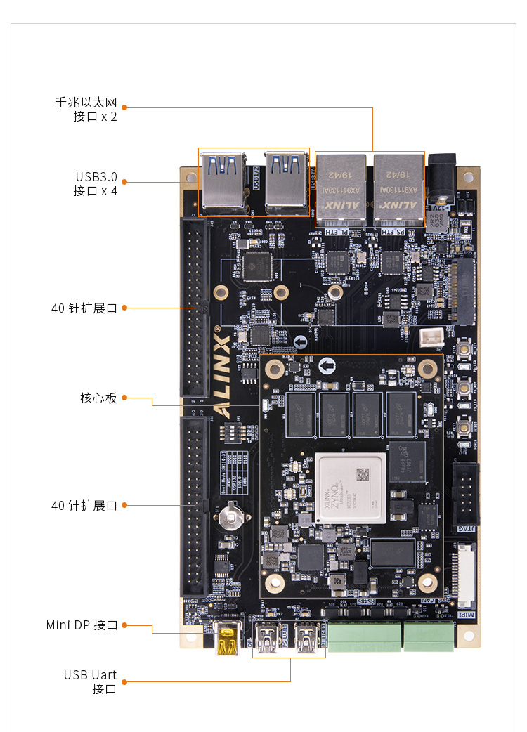 FPGA自学 黑金Zynq UltraScale+ MPSoC ZU3EG开发板网盘资料