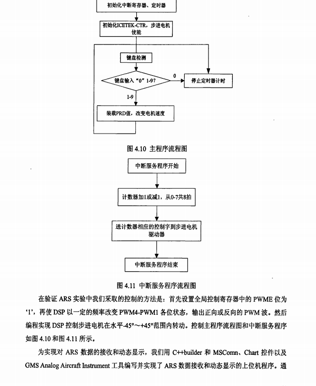 一种通用微型飞行控制器设计 105页